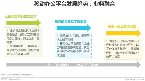 2018年中國企業(yè)移動辦公平臺發(fā)展洞察