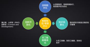 藍(lán)凌CEO徐霞 數(shù)字化辦公平臺(tái),賦能制造企業(yè)高效管理