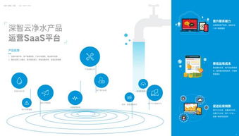 深智云凈水產(chǎn)品物聯(lián)網(wǎng)解決方案,助推凈水廠商搶占智能化風(fēng)口