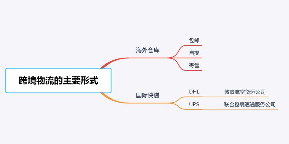 跨境電商產(chǎn)品流向溯源管理制度如何借助電子商務(wù)平臺(tái)開展跨境電商業(yè)務(wù)