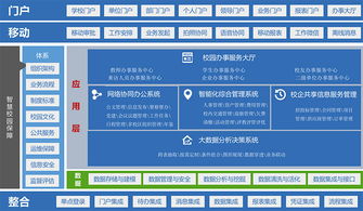 高校 教育 智慧管理與服務(wù)平臺整體解決方案