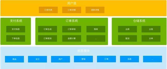 "不見天日"的后臺(tái)產(chǎn)品——組織效率的基礎(chǔ)設(shè)施