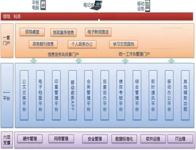 示范區(qū)晉中開發(fā)區(qū)組織協(xié)同辦公(OA)系統(tǒng)線上培訓(xùn)