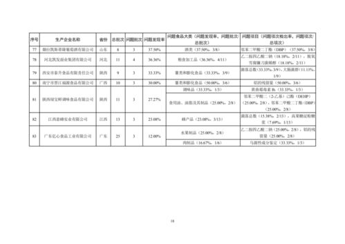 市場(chǎng)監(jiān)管總局辦公廳關(guān)于對(duì)抽檢不合格食品生產(chǎn)企業(yè)嚴(yán)格監(jiān)管的通知