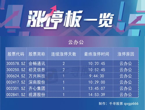 復(fù)盤者聯(lián)盟 兩市成交量連續(xù)三日破萬億,券商為何沖高回落