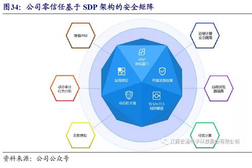 首次覆蓋 智慧電網(wǎng)守護(hù)者,拐點已至
