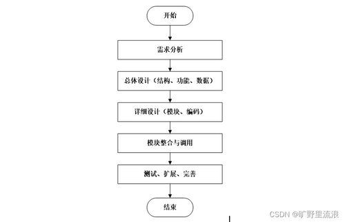 計算機(jī)畢業(yè)設(shè)計ssm高校日常辦公管理系統(tǒng)設(shè)計與實現(xiàn)bi4h09
