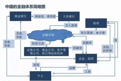 教你如何看懂中國經(jīng)濟(jì)體系