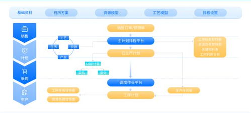 工廠的 最強大腦 aps智能排程系統(tǒng)