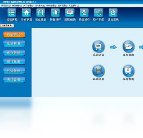 領(lǐng)智手機(jī)銷售管理系統(tǒng)