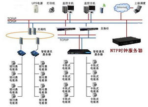 gps校時器,gps校時服務器