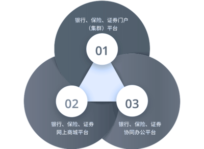 金融公司網頁制作 網站建設 網站設計 網站制作 網站開發 - 網站建設 網頁設計
