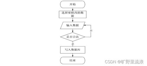 計算機畢業設計ssm高校日常辦公管理系統設計與實現bi4h09
