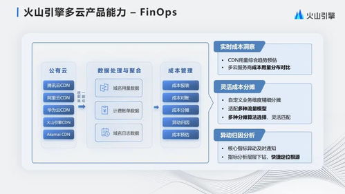 字節跳動大規模多云cdn管理與產品化實踐