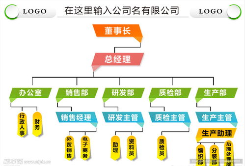 公司企業組織結構圖模板設計圖 psd分層素材