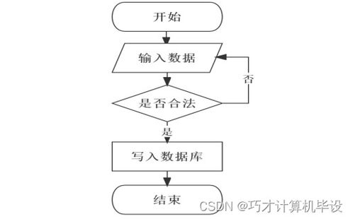 高校日常辦公管理系統設計與實現bi4h09 計算機畢設ssm