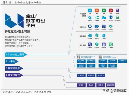 統一入口,打造產品生態體系,金山辦公 新的成長驅動力有望形成