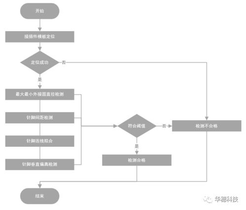 華穗科技t r組件自動測試設備滿足多個型號t r產品的測試需求