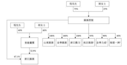 新視界 綠源集團(tuán)更新招股書 再次被監(jiān)管點(diǎn)名產(chǎn)品質(zhì)量問題鳳凰網(wǎng)科技