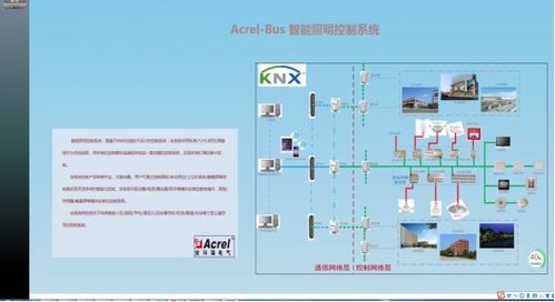 上海網(wǎng)電虹橋臨空9 1a電力企業(yè)總部綜合辦公樓智能照明控制系統(tǒng)的設(shè)計(jì)和應(yīng)用