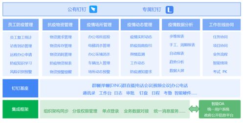 釘釘x藍(lán)凌疫情專版oa上線 助力上海安全復(fù)工 復(fù)產(chǎn)