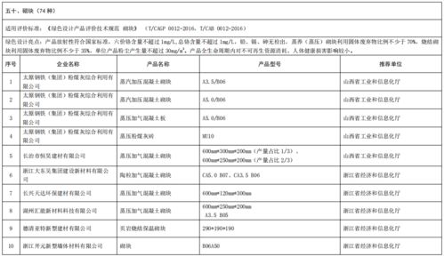 工業(yè)和信息化部辦公廳關(guān)于公布第五批綠色制造名單的通知