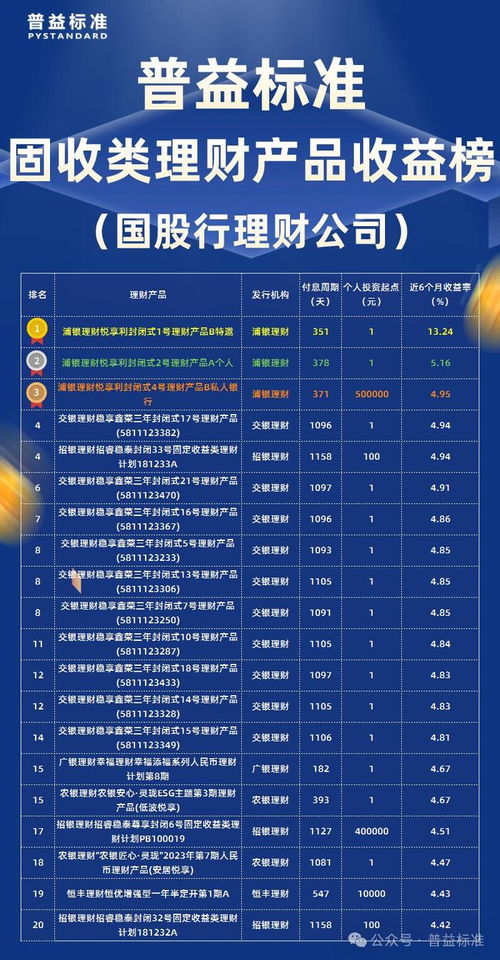 2024年4月固收類理財產品收益榜 理財公司成功奪冠