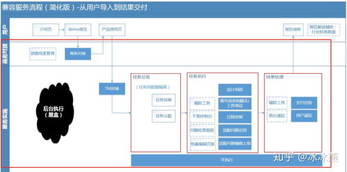 b端產品商業化 需要做哪些準備