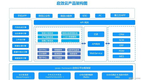 啟效云低代碼平臺 互聯網大廠辦公都在用的軟件是什么