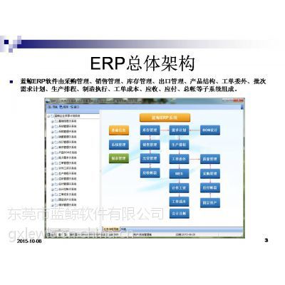 藍鯨ERP管理系統
