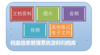 九思軟件檔案管理方案 出手化解企業檔案無序化難題