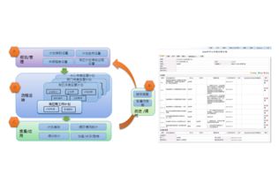知識化營銷 解決方案 智慧oa 協同oa系統 知識管理 手機oa辦公 藍凌oa系統