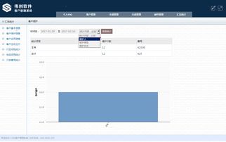 oa辦公系統 erp資源管理 crm客戶管理的區別是什么