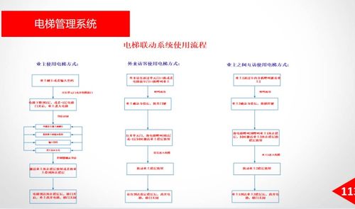 智慧樓宇大數據一體化管理平臺建設方案172頁
