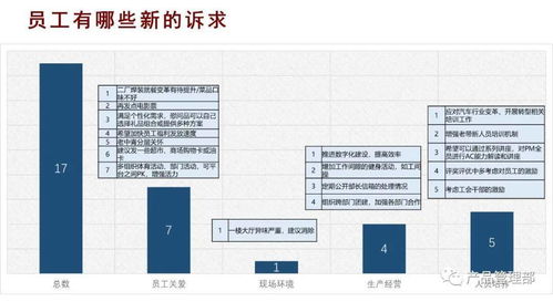 產品管理部員工座談會紀實