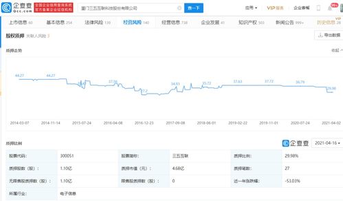 三五互聯 公司股票將被實施其他風險警示