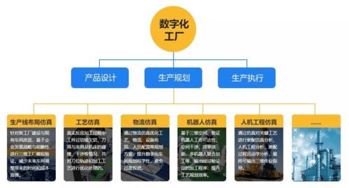 生產系統仿真軟件,實現數字化工廠的利器