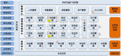 華為、進軍紡織業,紡織AI時代或將來臨