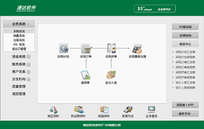 速達S5+.Cloud 商業版