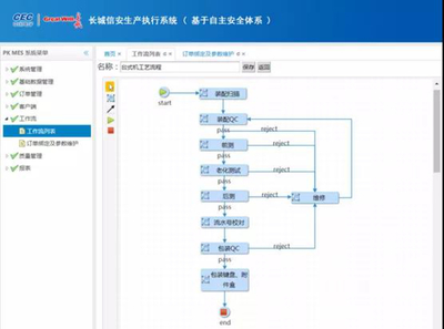 云工廠有了金鐘罩! 中國長城推出國內首個基于PK體系的生產信息化管理系統