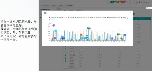 企業(yè)辦公大樓中央空調(diào)用能該如何管理與監(jiān)控
