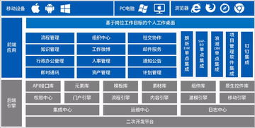 泛微oa為京新藥業(yè)打造集團(tuán)管控模式的協(xié)同辦公平臺