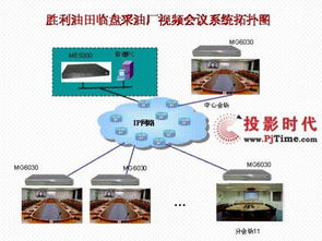 pjtime.com視頻會議系統