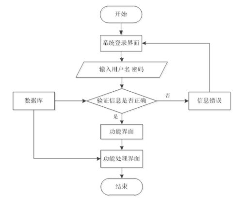 ssm教師辦公管理系統的設計與實現 jsp