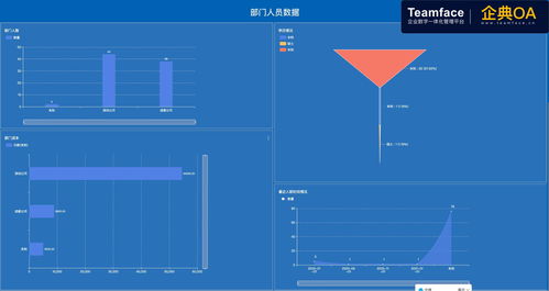 企業使用oa自動化辦公系統后的 8 個好處