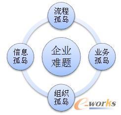 浩辰cad之濃縮管理提升價值
