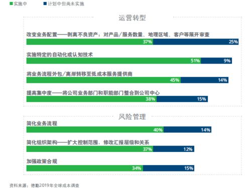 家族辦公室 投資管理公司注意 使用另類數據正在受到監管機構關注
