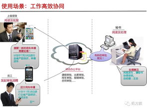 智慧辦公 政企單位綜合辦公系統建設方案 ppt