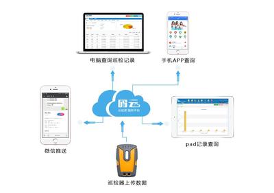 濟(jì)寧地下管廊巡檢應(yīng)用云巡更管理系統(tǒng)