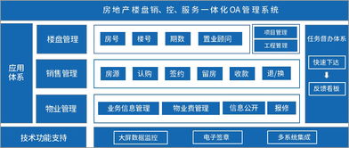 房地產(chǎn)行業(yè)用泛微移動(dòng)辦公oa辦公系統(tǒng) 三管一控 抓業(yè)務(wù) 樓盤銷售 服務(wù)高效管 泛微oa
